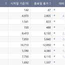 (주)네이처셀 이미지