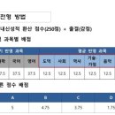 엘리트입시학원 - 제천시 명륜로 38 | 엘리트입시학원