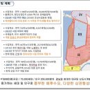 대명씨티프라자 이미지