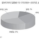 이룸엔지니어링주 이미지