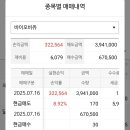 (주)삼백