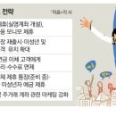 올들어 17조 썰물…자금유치 사활건 은행 이미지