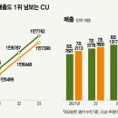 역전편의점 이미지