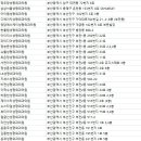 제네시스성형외과의원 네이버블로그