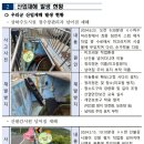 남해산업 이미지