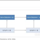 씨유금산복수공단점 | [산업인력공단 임상심리사2급] 자격증 합격수기