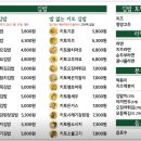 빛나라김밥 - 노원구 동일로 1383 | 빛나라김밥