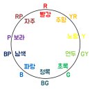 (주)먼셀 이미지