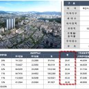 망미이진캐스빌아파트 이미지