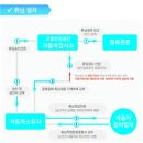 교통안전공단상암자동차검사소
