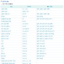 한컴 오피스 한글 2014 2 이미지