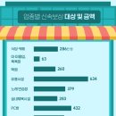 순이 노래연습장 이미지