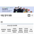 칠곡 왜관 순심고등학교 이미지