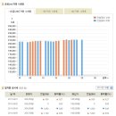 [금시세] 2011년 4월 25일 금시세표 이미지