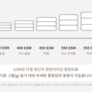 송월타올우산오산 - 오산시 가장산업서로 11-33 | 송월타올우산오산