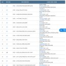 2026 연천군수배 경기지역 시니어 초청족구대회 참가현황 이미지