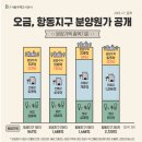 반값아파트 괜찮을까?반값아파트1호,시세차익 등 정보공개 부동산재테크1번지 세미나 일부 이미지