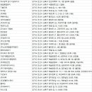 주식회사 위지컨설팅 이미지