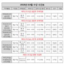 카페 창업과정(오후반) 이미지