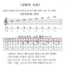 하모니카(기초) 이미지