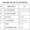 오산성심의원 이미지