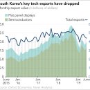 일본과 한국 간의 패배의 싸움 - 니케이 신문 번역 이미지