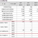 와이지포레스트