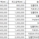 서울앤플란트치과의원 이미지