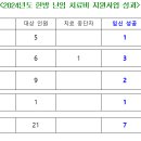 이정렬한의원 이미지