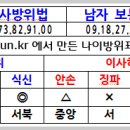 2017년 나이법 입춘기준이고 이사방위에 참고하세요. 이미지