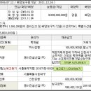 송파미성아파트 2동 이미지