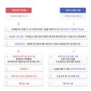 (주)태성환경연구소