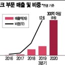 케이엠(KM) 이미지