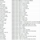 비오케이 골프피팅 이미지