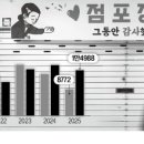 부동산-K공인중개사사무소 네이버블로그
