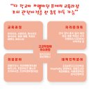 은평메디텍고등학교 네이버블로그