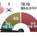 7일 삼성전자 2분기 잠정실적 발표 '촉각' 이미지