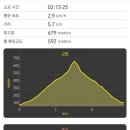 현충탑 화장실 이미지