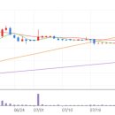 (주)에스유홀딩스 이미지