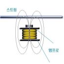 일렉기타 픽업 이미지