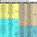 진선미 의원실로부터 직접 입수한 자료입니다 이미지