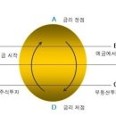 (경제 자료) 코스톨라나의 달걀 모형 이미지