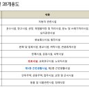 승보건축사사무소