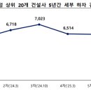 (유)정문건설 이미지