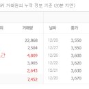 대주종합건축 티스토리