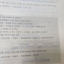 현금흐름에 의한 cvp분석 이미지