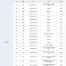 지오프라자(2) 이미지