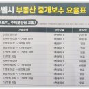 대가부동산중개사무소 이미지