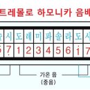 장조 음배열 이미지