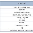 오비즈골프연습장 이미지